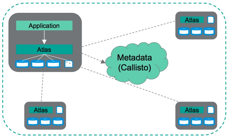 rubrik
