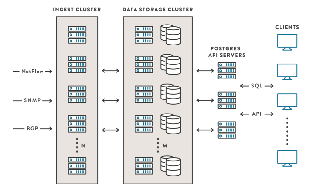 KDE Architecture