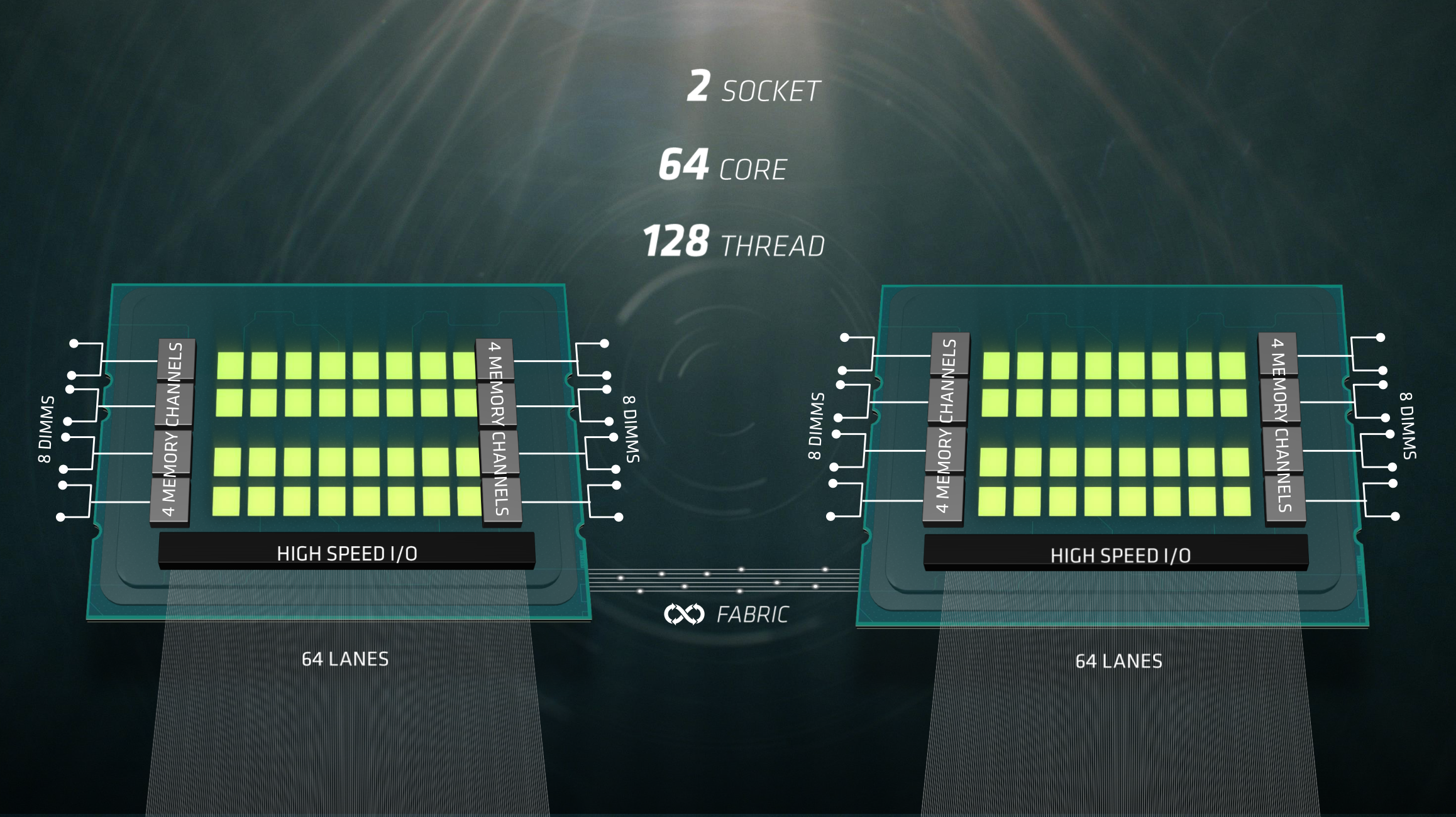 AMD Naples