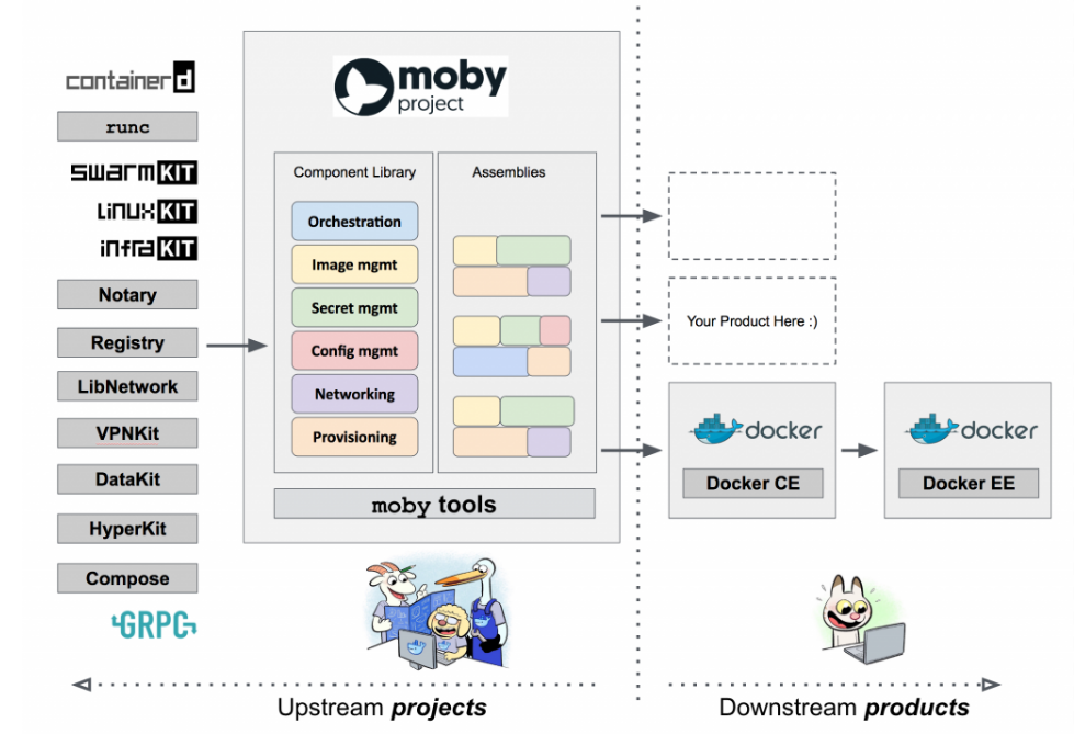moby flow chart