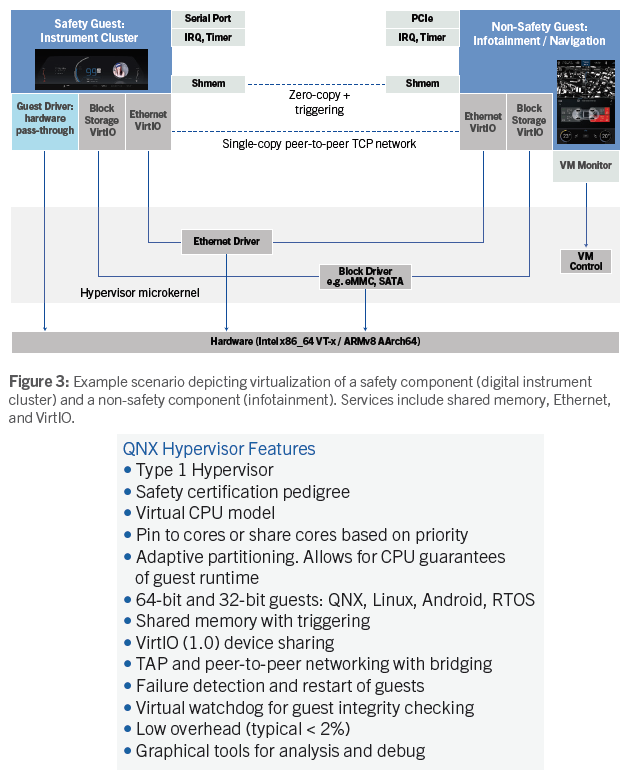 qnx-hypervisor-for-autos