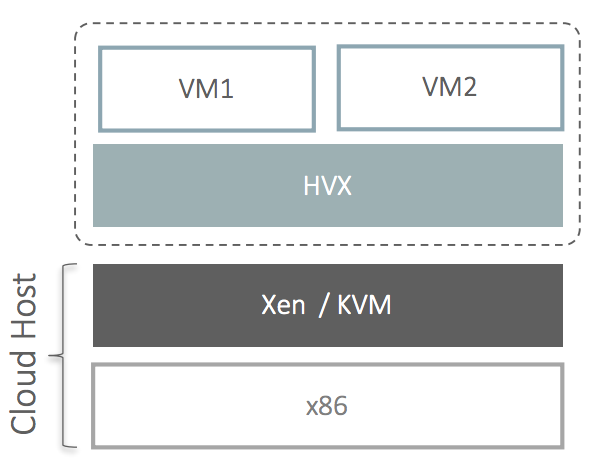 Ravello HVX