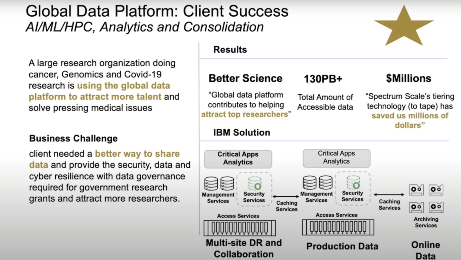 IBM_Global_Data_Platform