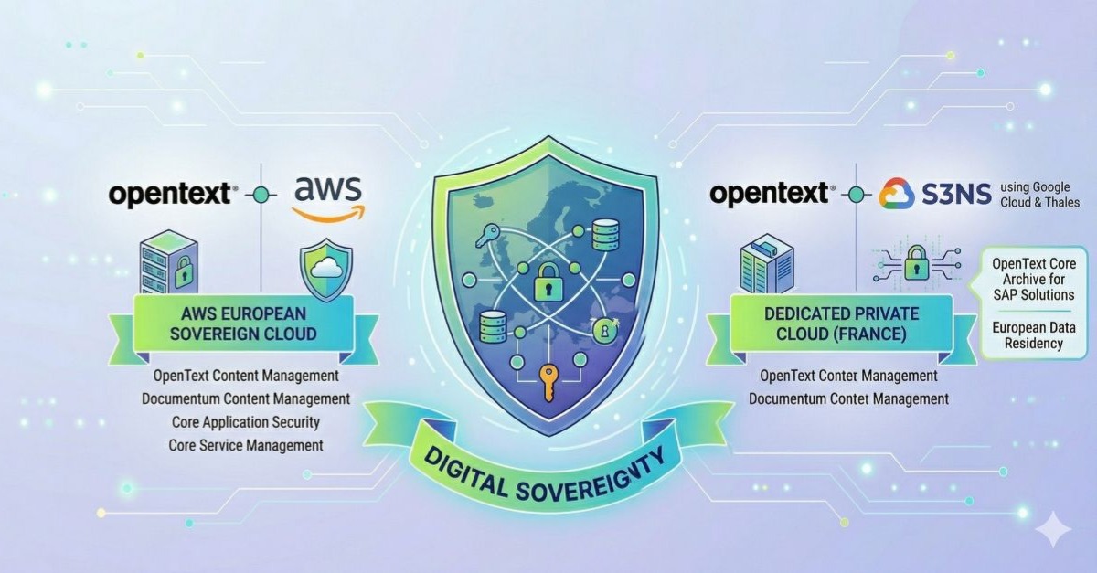 Opentext Header Password OpenText Extends Sovereign Cloud Reach via AWS and S3NS Alliances ...
