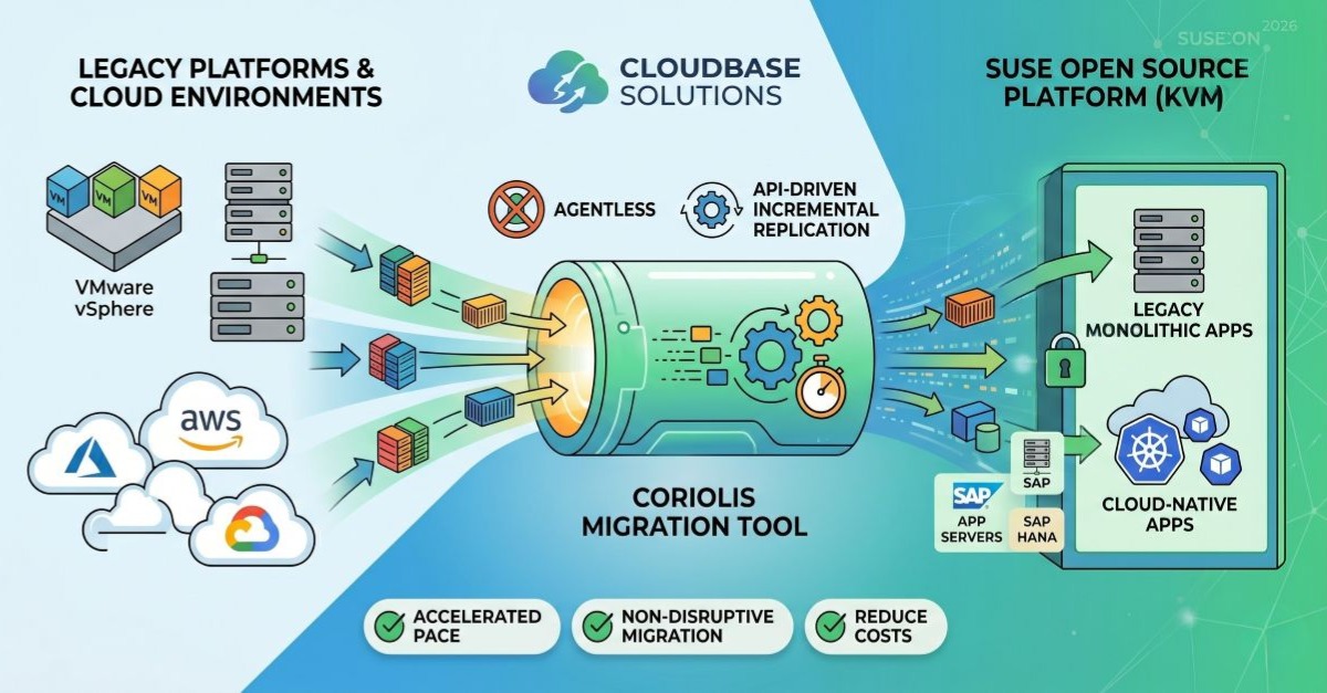 SUSE Taps Cloudbase Solutions to Accelerate Workload Migrations ...