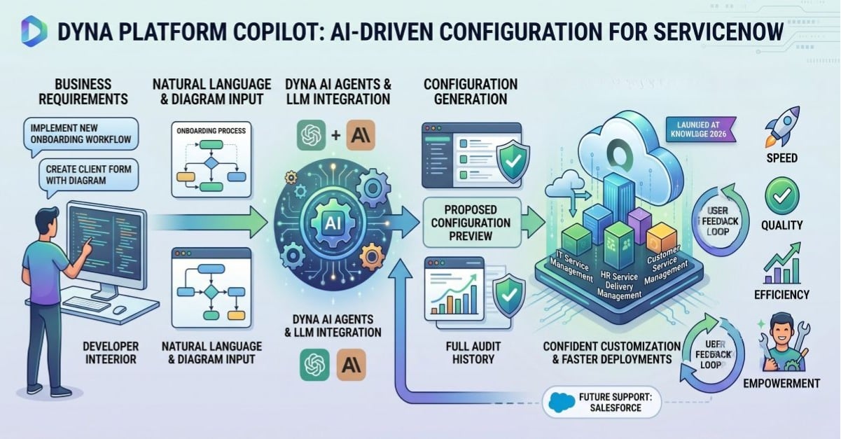 Dyna Software Adds AI Agents to Customize ServiceNow Applications ...