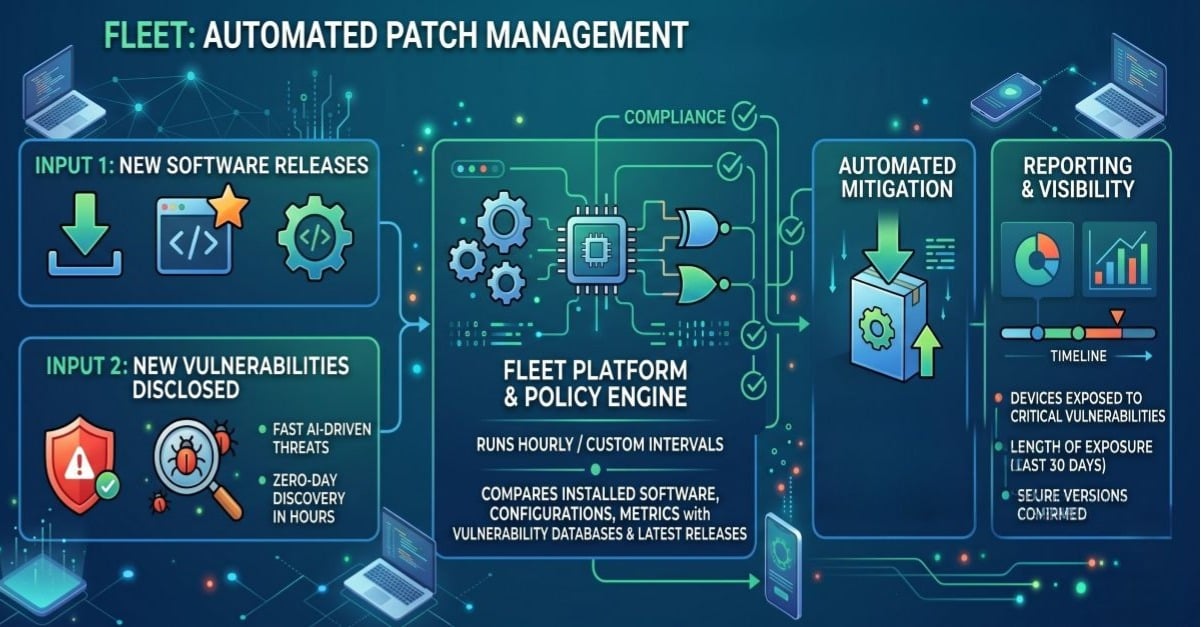 Fleet Adds Ability to Automate Deployment of Software Patches and ...