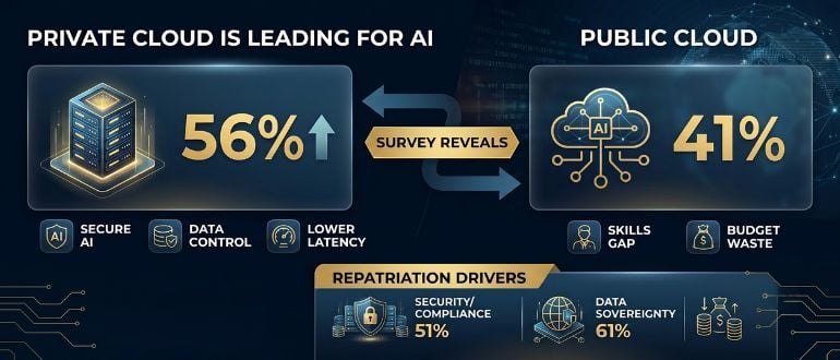 survey, cloud, Broadcom,